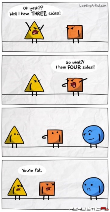 The Shape of Things to Come