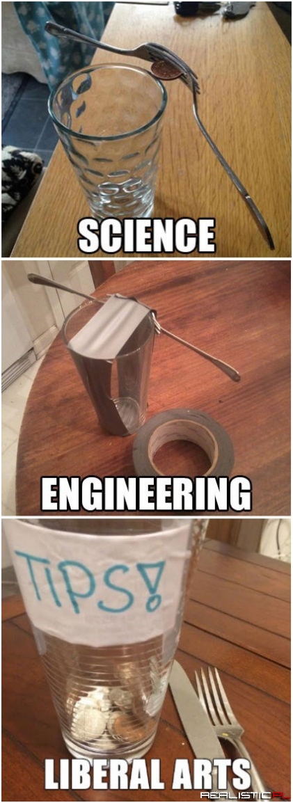 What Do You Do With Your Degree