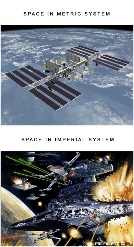 America Chose the Right System of Measurement