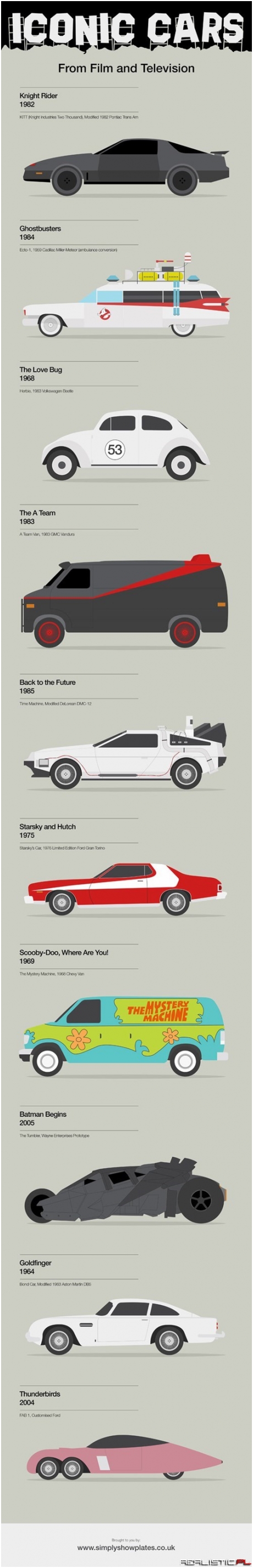 Iconic Cars from Film and Television