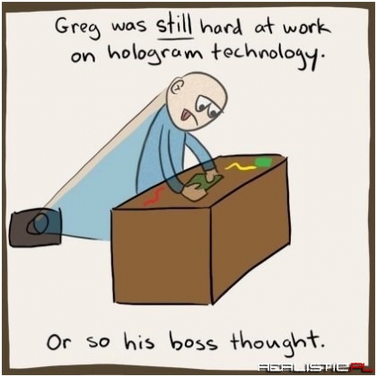 Futuristic Work Problems