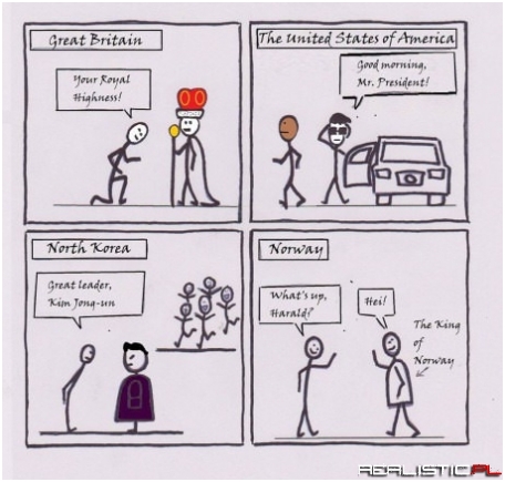 Authority Figures Across the World