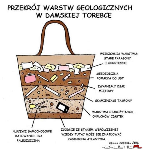 Przekrój warstw geologicznych w damskiej torebce :D