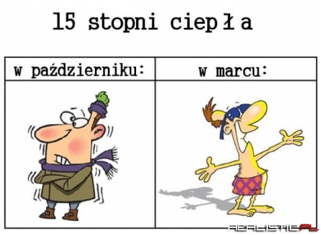15 stopni ciepła