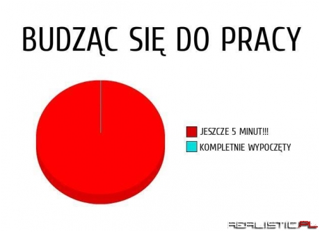 Budząc się do pracy