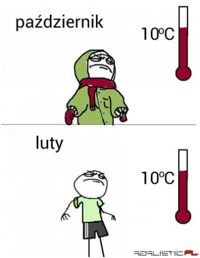 Pażdziernik vs Luty