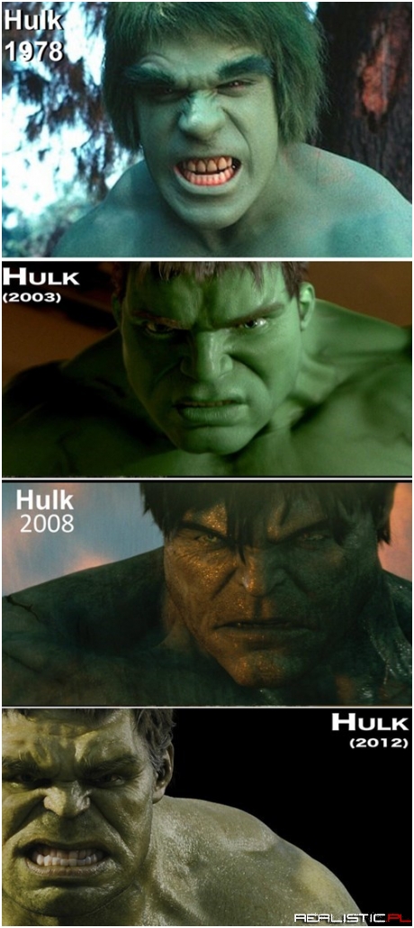 The Many Faces of The Hulk