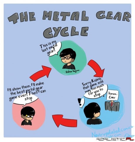 The Metal Gear Cycle