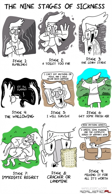 The Nine Stages of Sickness