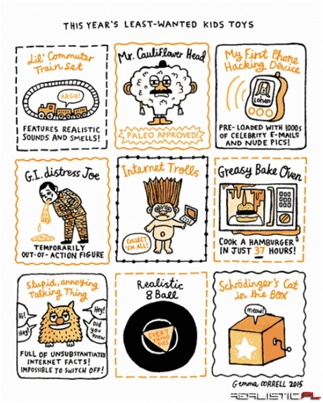 This Year's Least-Wanted Kids Toys