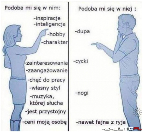 Taka różnica