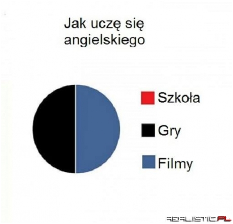 Nauka angielskiego