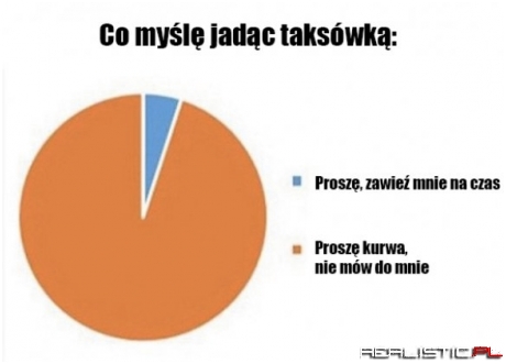 Gdy jedziesz taksówką