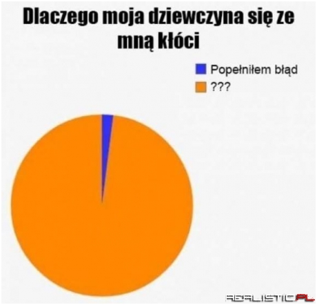 I weź to ogarnij ;)