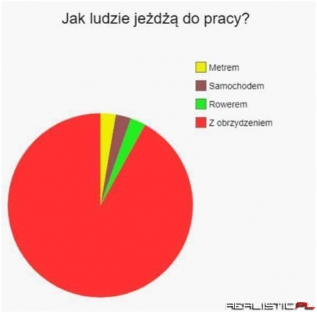 Nie wszyscy ;)