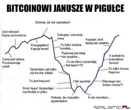 Bo hajs zgadzać się musi