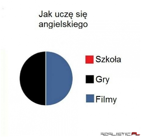 Nauka angielskiego ;)