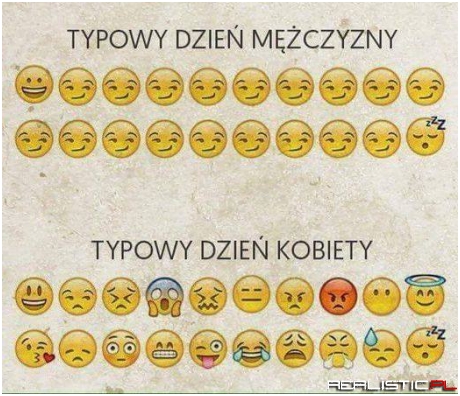 Mężczyzna vs Kobieta