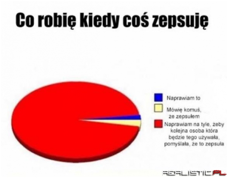 Najlepiej