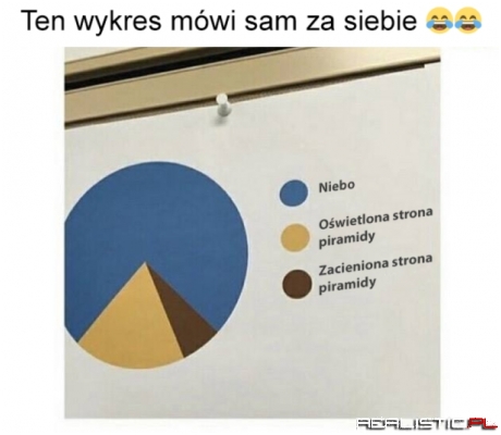 Proste i logiczne