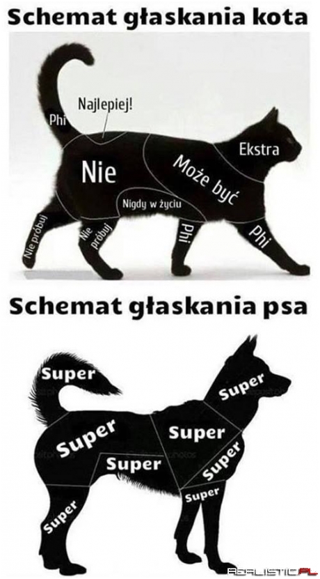 Schemat głaskania