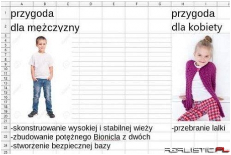 Dziewczyna vs chłopak
