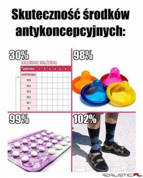 Środek antykoncepcyjne